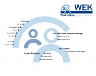 Bild W. E. K. Werksttten Esslingen-Kirchheim, gemeinntzige GmbH
