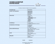 Bild Böduel Manfred