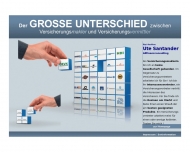Bild Santander Ute Dipl.-Kauffrau All-Finanz Consulting, Versicherungsvermittlung