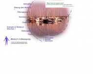 Bild Institut fr Bewegungstherapie und Rehabilitation GmbH