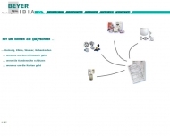 Bild Beyer GmbH & Co.IBIA