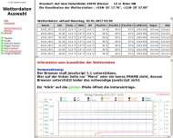 Bild GDT Gnirke Daten Technik