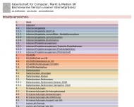 Website comm Gesellschaft f�r Computer, Markt & Medien bR