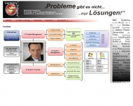 Bild Individual Software GmbH