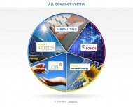 Bild Phnix Immobilien Versicherungen u. Unternehmensberatung