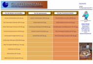 Bild Glotter-Metall GmbH & Co. Apparatebau