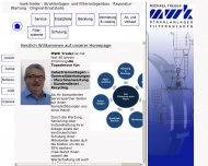 Bild MWK Strahltechnik