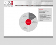 Bild SBS Buchstelle Steuerberatungsgesellschaft mbH