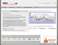 Bild Thiel Walter GmbH Heizlhandel