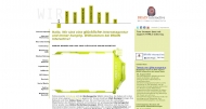 Bild Internetagentur Brain Interactive