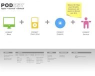 Bild PODEST - Apple.Service.Verkauf
