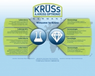 Bild A. Krss Optronic GmbH