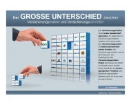 Bild Dukat GmbH Versicherungsmakler