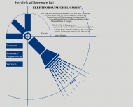 Bild Elektrobau Michel GmbH