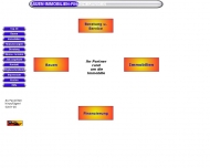 Bild Hausbauschmiede Limited