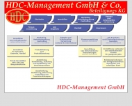 Bild HDC Management GmbH