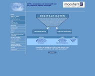 Bild moosherr it GmbH