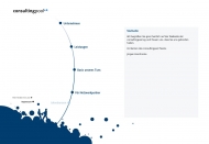 Bild consultingpool Aktiengesellschaft