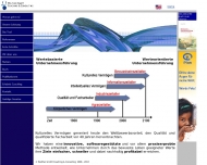Bild Welther GmbH Coaching & Consulting