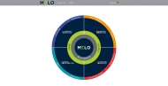 Bild MELO Group GmbH und Co.KG