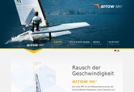 Bild MX. Composys Fiber Composite Systems GmbH