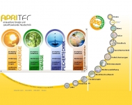 Bild BioEnergieTeam GmbH