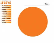 Bild ITESYS Institut fr technische Systeme GmbH