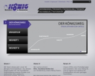 Bild Knig Komfort- und Rennsitze GmbH