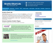 Bild Gratis-Chart