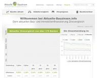 Bild HypoChart GmbH
