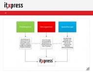Bild itxpress
