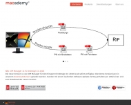 Bild macademy GbR