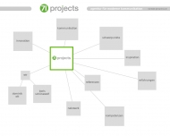 Bild 71projects GmbH
