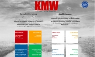 Bild Institut fr Mediation und Coaching