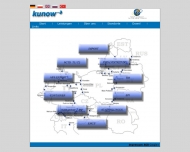Bild Speditions-Kontor Gotthold Kunow GmbH & Co KG