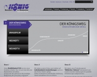 Bild Knig Komfort- und Rennsitze GmbH