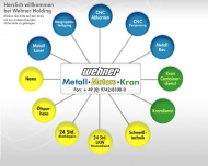 Bild Wehner Kran- und Pannendienst GmbH